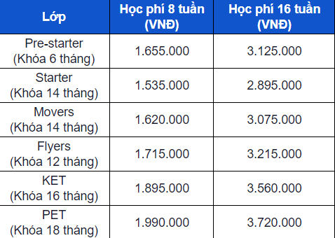 Học phí khóa học anh văn Cambridge