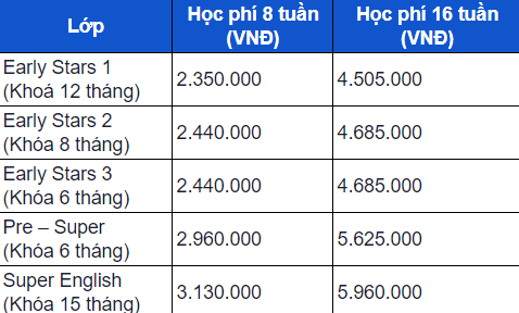 Học phí khóa học tiếng anh năng khiếu tại Dương Minh