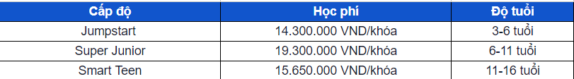 Học phí trung tâm ILA