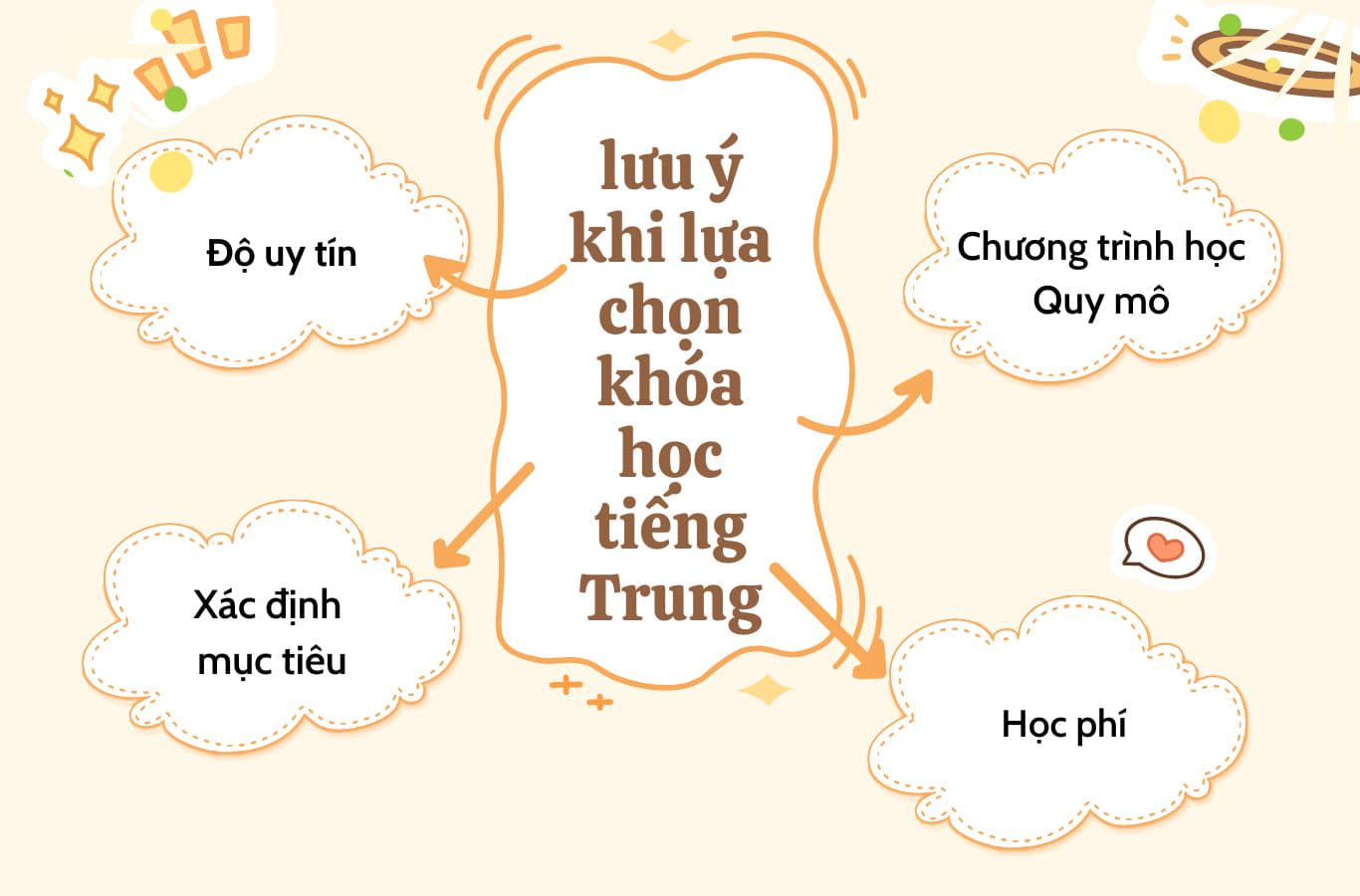 Một số lưu ý khi lựa chọn khóa học tiếng Trung 