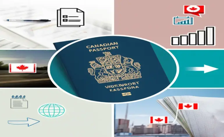 Hộ chiếu Canada - Điều kiện, quy trình và quyền lợi cho người Việt