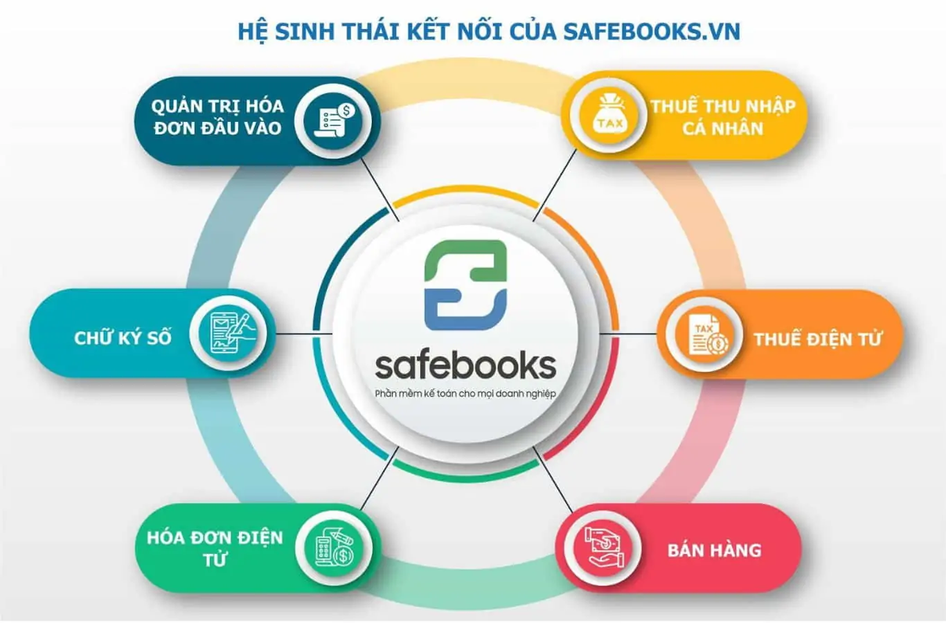 Safebooks - Phần mềm kế toán giá rẻ tốt nhất cho doanh nghiệp